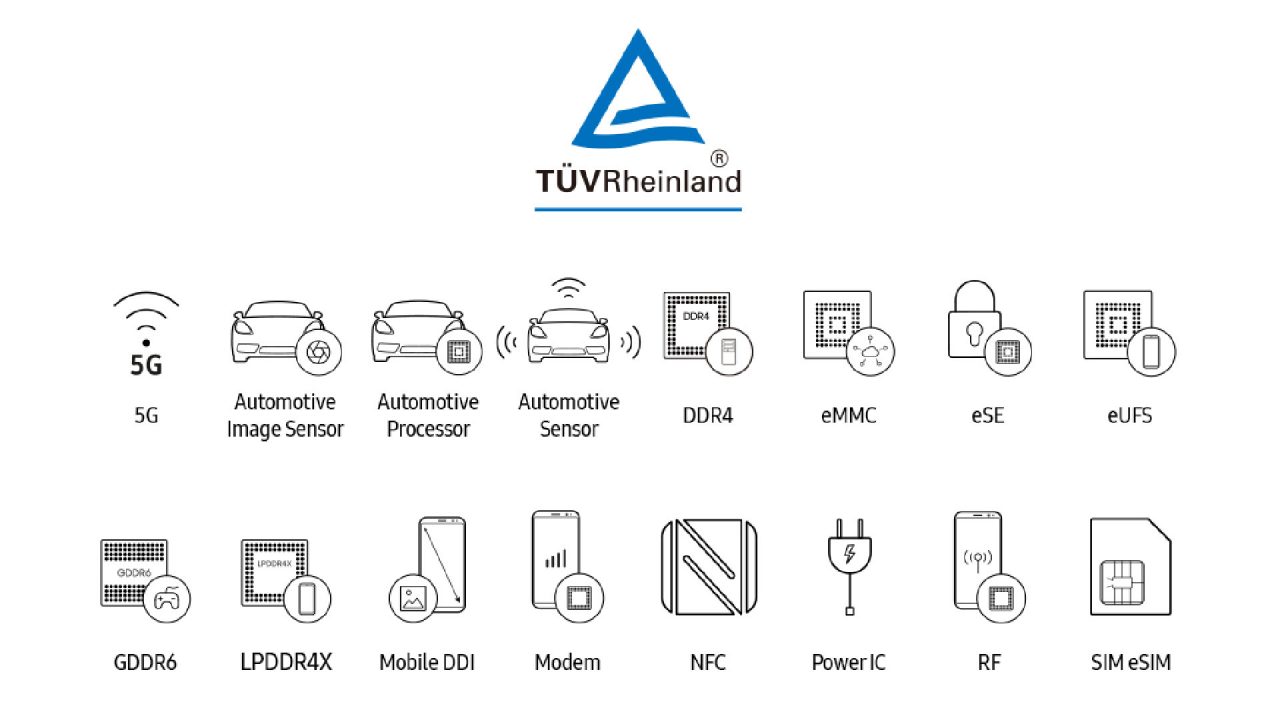 Η Samsung Ενισχύει τη Λειτουργική Ασφάλεια στους Ημιαγωγούς Αυτοκίνησης με Πιστοποίηση ISO 26262