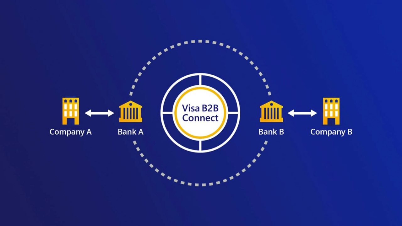 Λανσάρεται παγκοσμίως το Visa B2B Connect